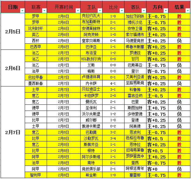 馬競盛邀阿,爾瓦雷斯,勇攀巅峰,体育彩票,足彩,足球彩票,乐彩网,足彩比分直播,足球比分直播,乐彩网足球,彩票,彩票网,乐彩网,福利彩票