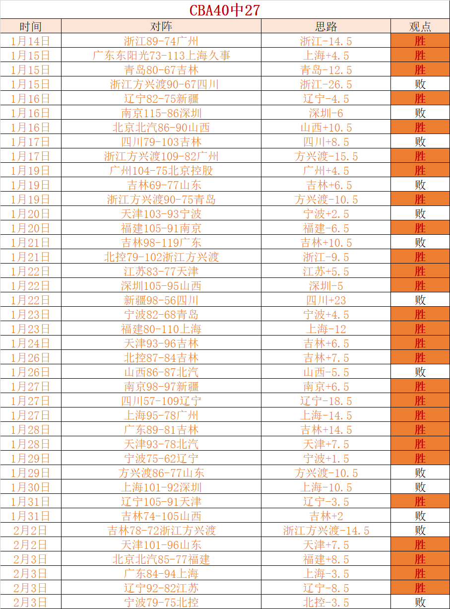 五战皆捷,印尼联劲旅,手揭秘,体育彩票,足彩,足球彩票,乐彩网,足彩比分直播,足球比分直播,乐彩网足球,彩票,彩票网,乐彩网,福利彩票