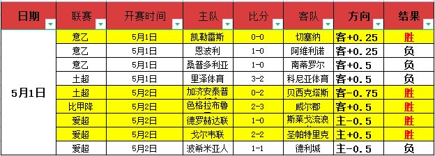 乐彩网,资讯,体育彩票,体育彩票,足彩,足球彩票,乐彩网,足彩比分直播,足球比分直播,乐彩网足球,彩票,彩票网,乐彩网,福利彩票