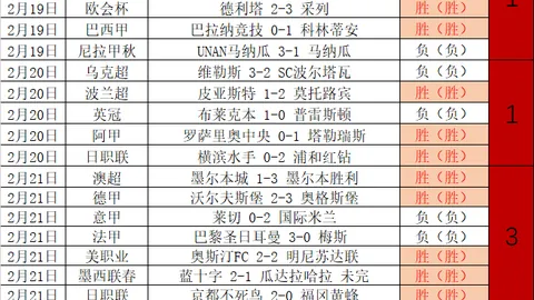 2025年足球回顾：曼城实现逆风翻盘，西班牙国家队显赫崛起